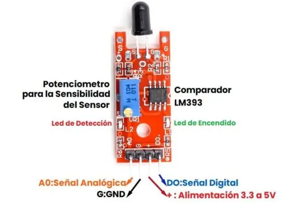 IdP_Mod_SensorDeFlama_2-600x451.webp