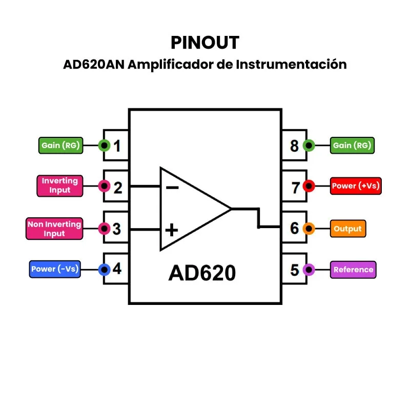AD620AN-Amplificador-de-Instrumentacion.webp